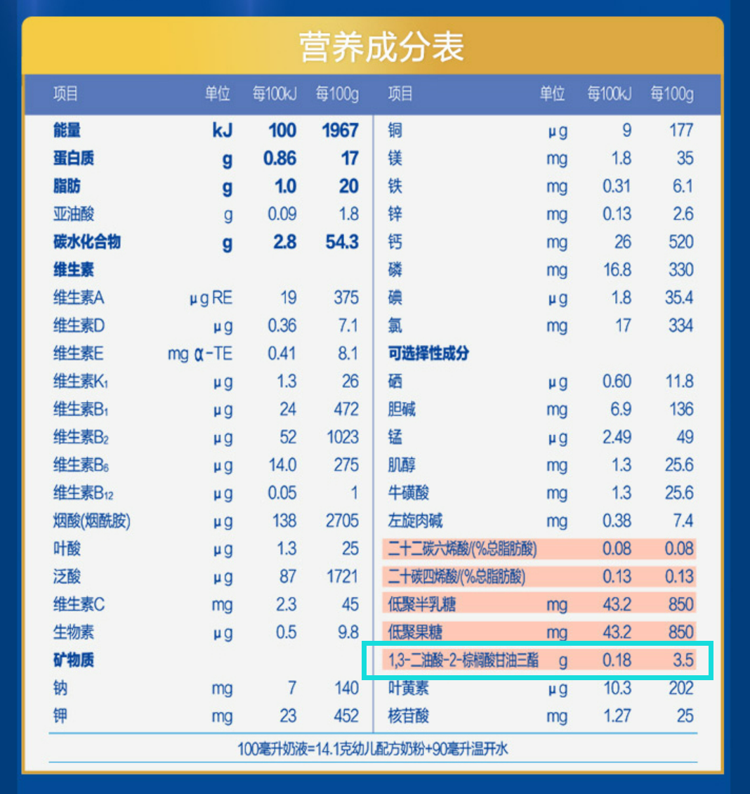 君乐宝乐铂卖点
